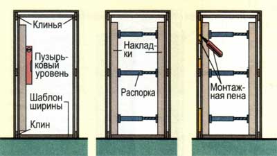 Профессиональная установка межкомнатных дверей и порталов в комнатах