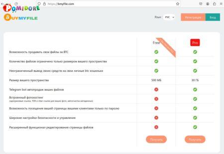 Файлообменник. Заработок на продаже файлов